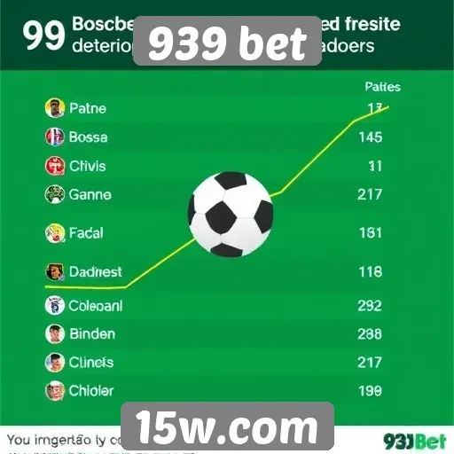 Estatísticas de jogadores ativos na 939 bet